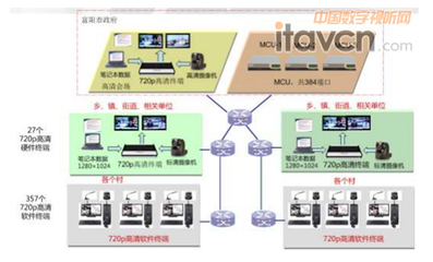 贵州省林业厅视讯调度指挥系统与视讯会议系统 构建现代化林业管理新生态